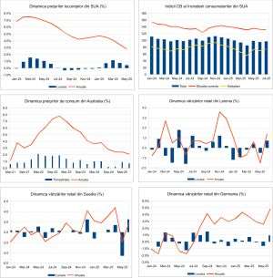 Macro Newsletter 31 Iulie 2025