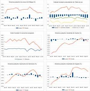 Macro Newsletter 01 August 2025