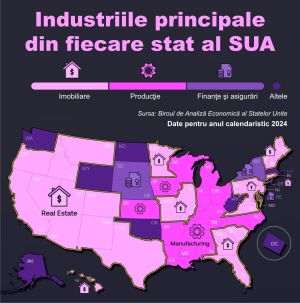Motoarele economice ale Americii: cele mai mari industrii din fiecare stat