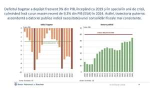 Consolidarea bugetară - între urgenţă şi ajustare graduală