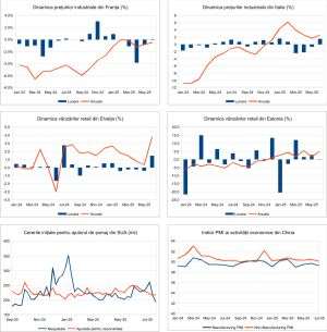 Macro Newsletter 04 August 2025