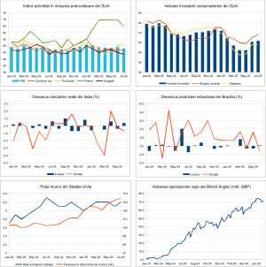 Macro Newsletter 05 August 2025