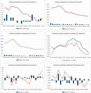 Macro Newsletter 06 August 2025