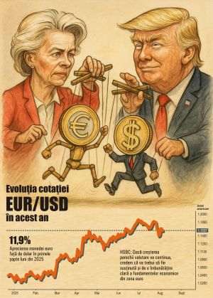 Euro se apreciază masiv faţă de dolar în 2025, dar scade în iulie; corecţie sau schimbare de direcţie?