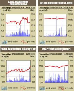 Nou record istoric pentru BET