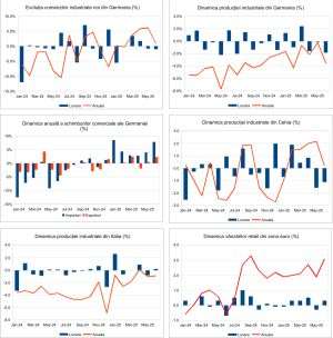 Macro Newsletter 08 August 2025