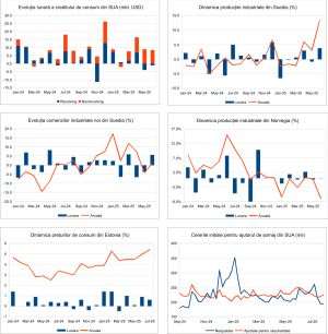 Macro Newsletter 11 August 2025