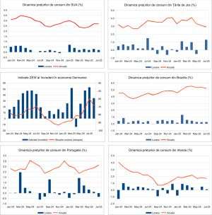 Macro Newsletter 14 August 2025