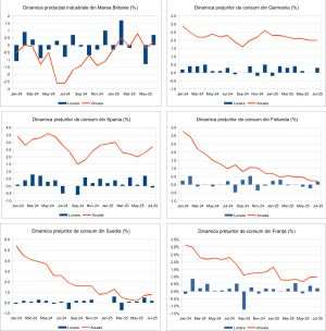 Macro Newsletter 15 August 2025