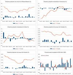 Macro Newsletter 21 August 2025