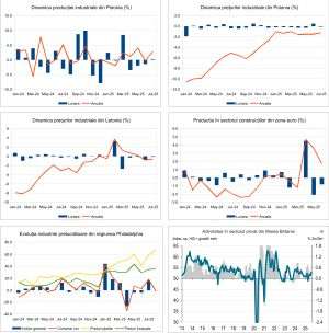Macro Newsletter 25 August 2025