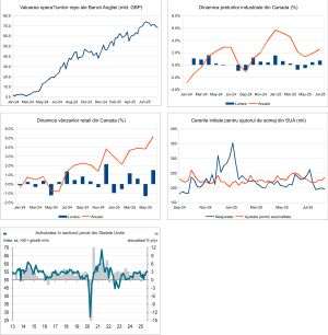 Macro Newsletter 26 August 2025