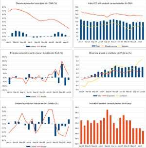 Macro Newsletter 28 August 2025
