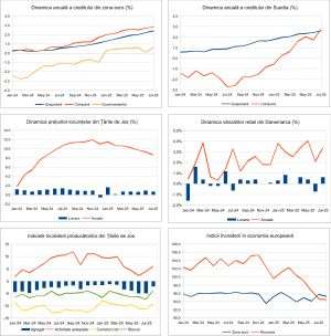 Macro Newsletter 29 August 2025