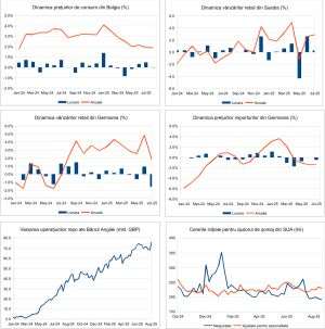 Macro Newsletter 01 Septembrie 2025