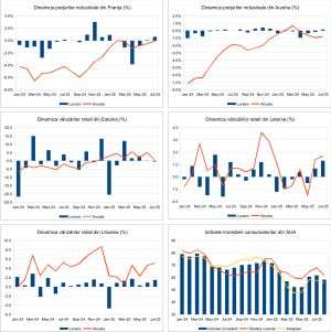Macro Newsletter 02 Septembrie 2025