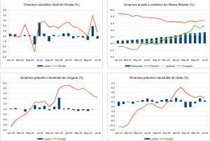 Macro Newsletter 03 Septembrie 2025