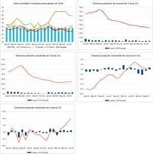 Macro Newsletter 04 Septembrie 2025