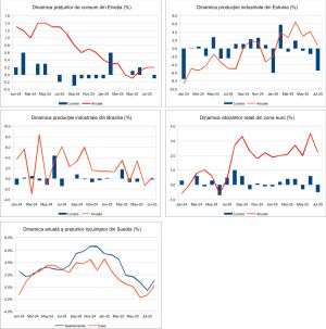 Macro Newsletter 05 Septembrie 2025