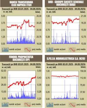 Închideri mixte pentru indici 