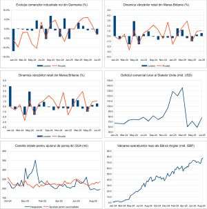Macro Newsletter 08 Septembrie 2025