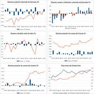 Macro Newsletter 09 Septembrie 2025