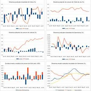 Macro Newsletter 10 Septembrie 2025