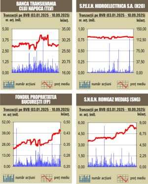 Tranzacţii de 34 milioane lei, cu mult sub media zilică a anului 