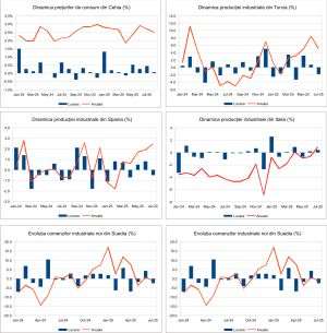 Macro Newsletter 12 Septembrie 2025