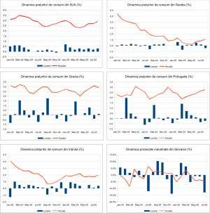Macro Newsletter 15 Septembrie 2025