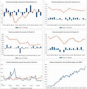 Macro Newsletter 16 Septembrie 2025