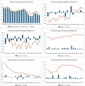 Macro Newsletter 17 Septembrie 2025