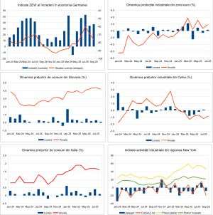Macro Newsletter 18 Septembrie 2025