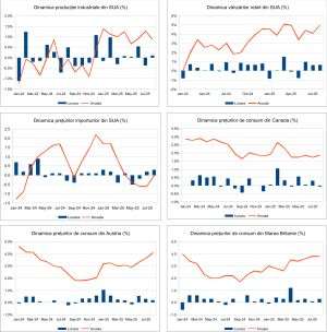 Macro Newsletter 19 Septembrie 2025