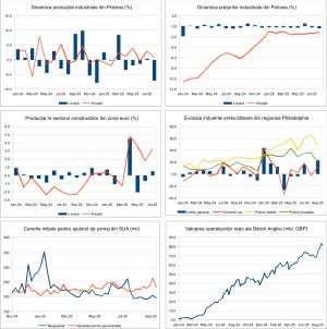 Macro Newsletter 22 Septembrie 2025