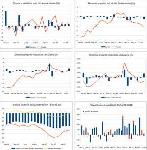 Macro Newsletter 23 Septembrie 2025