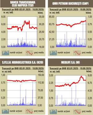 Tranzacţii masive ale instituţionalilor pe acţiunile Banca Transilvania şi OMV Petrom