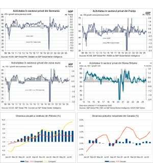Macro Newsletter 24 Septembrie 2025