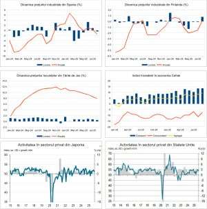 Macro Newsletter 25 Septembrie 2025