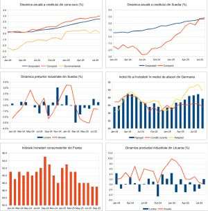 Macro Newsletter 26 Septembrie 2025