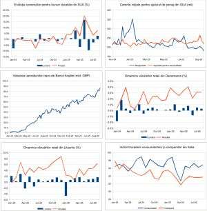 Macro Newsletter 29 Septembrie 2025