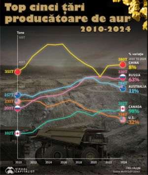 Cererea globală de aur - solidă în ultimul deceniu