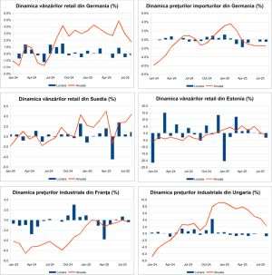 Macro Newsletter 01 Octombrie 2025
