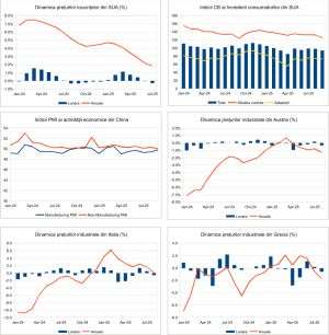Macro Newsletter 02 Octombrie 2025