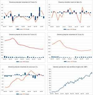 Macro Newsletter 06 Octombrie 2025