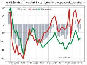 Îmbunătăţire neaşteptată a perspectivelor pentru economia internaţională