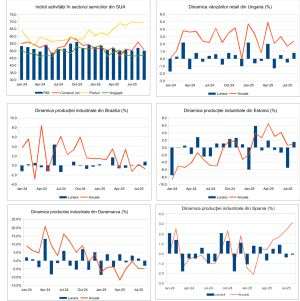 Macro Newsletter 07 Octombrie 2025