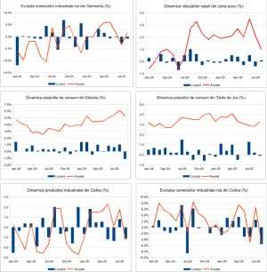 MACRO NEWSLETTER 8 octombrie 2025