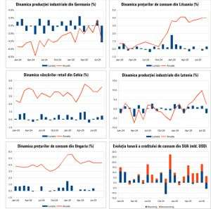 Macro Newsletter 09 Octombrie 2025