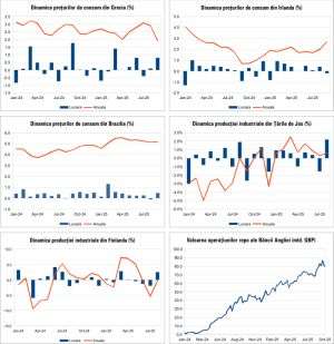 Macro Newsletter 13 Octombrie 2025